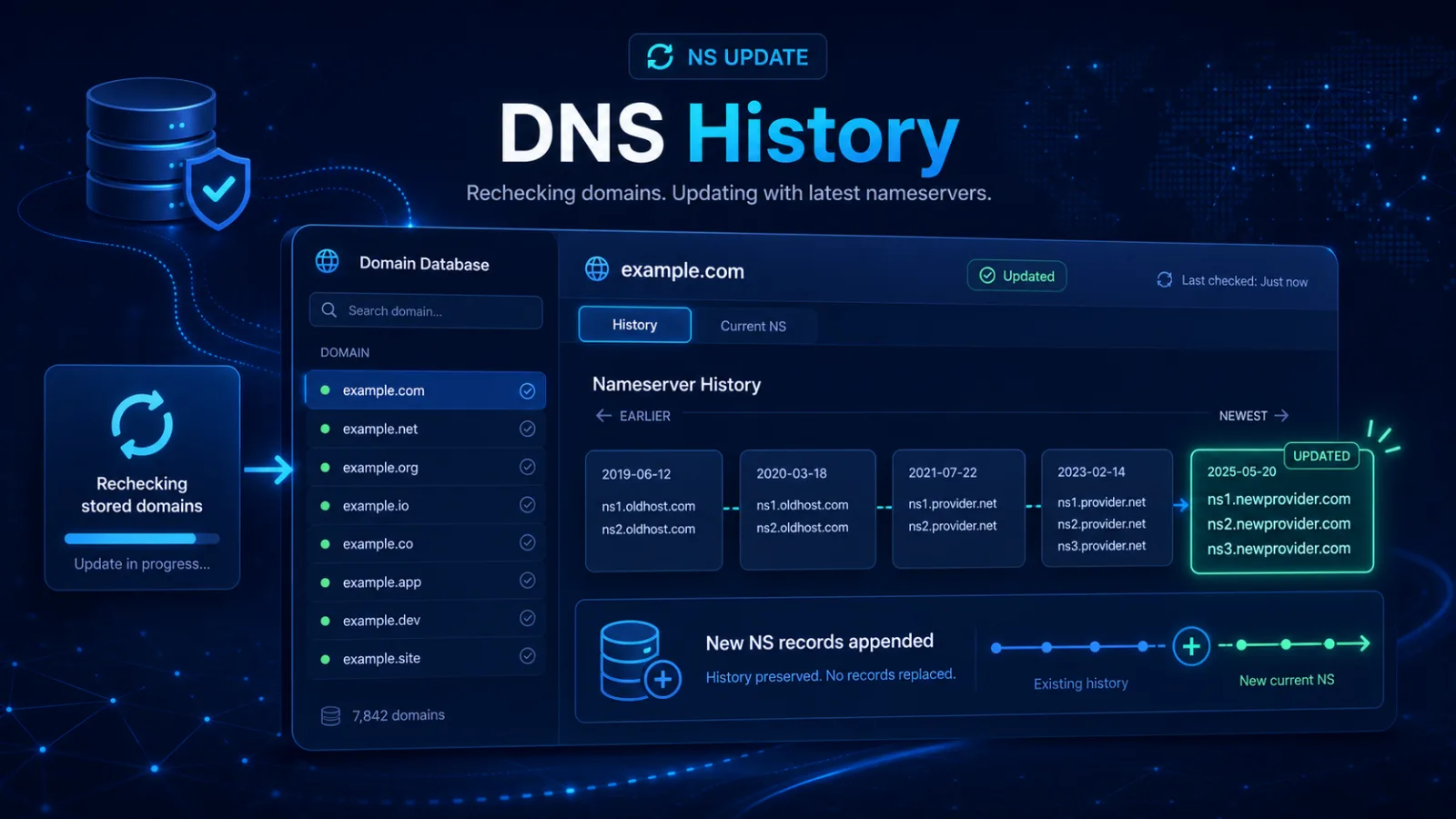 Оновлення DNS-історії доменів на сайті