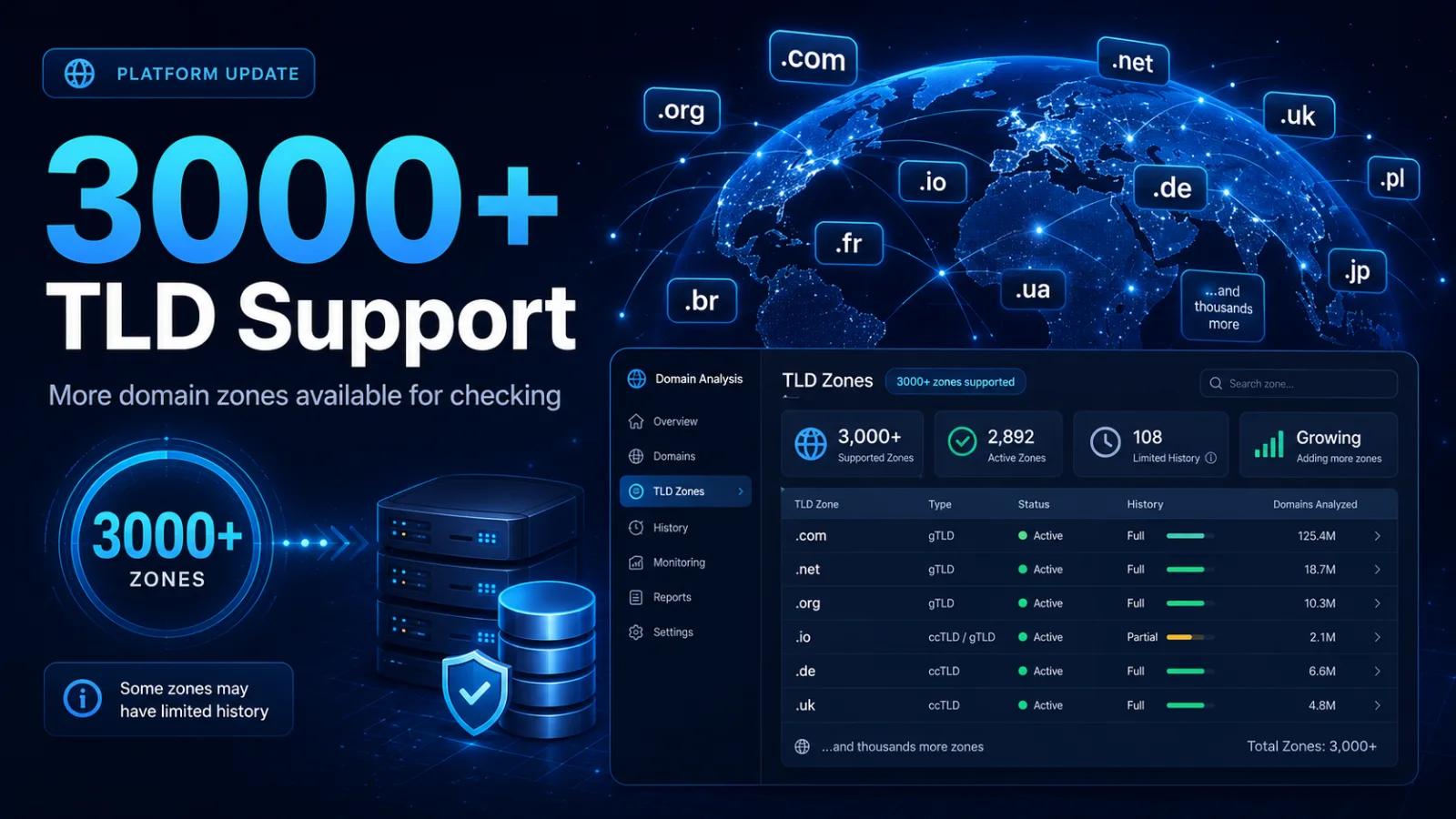 Support for Checking More Than 3000 Domain Zones Has Been Added
